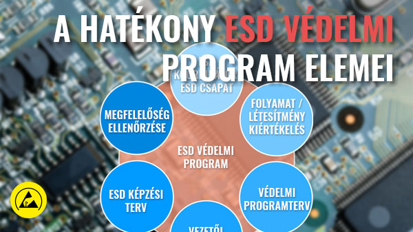 A hatékony ESD védelmi program elemei