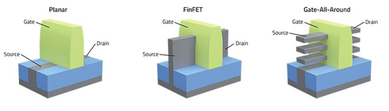 FinFET és GAA tranzisztorok
