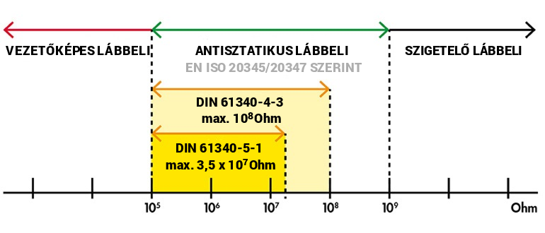 Grafikon